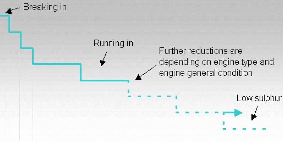 SERVICE LETTER: Feed rate adjustment after installing HJ SIP valves